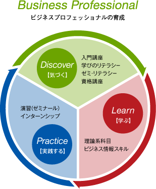 ビジネスプロフィッショナルの育成