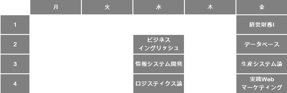 経営学部の先輩の時間割 | 学生発信ニュース | 中京大学 経営学部